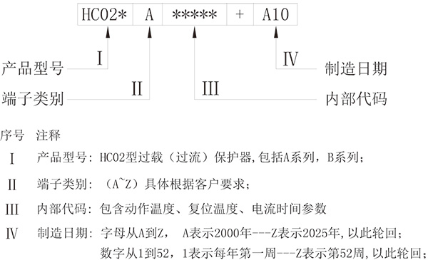 標(biāo)識(shí)說明