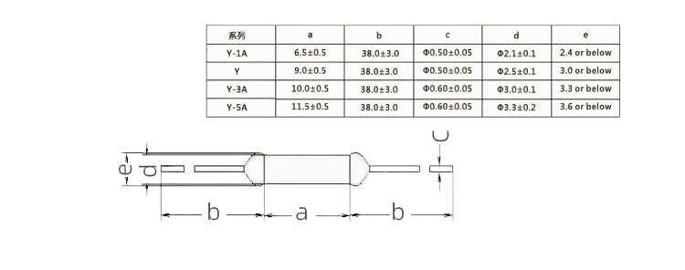 Y系列合金型保險絲尺寸圖